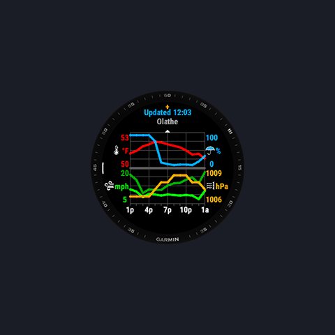 Weather Pro Widget